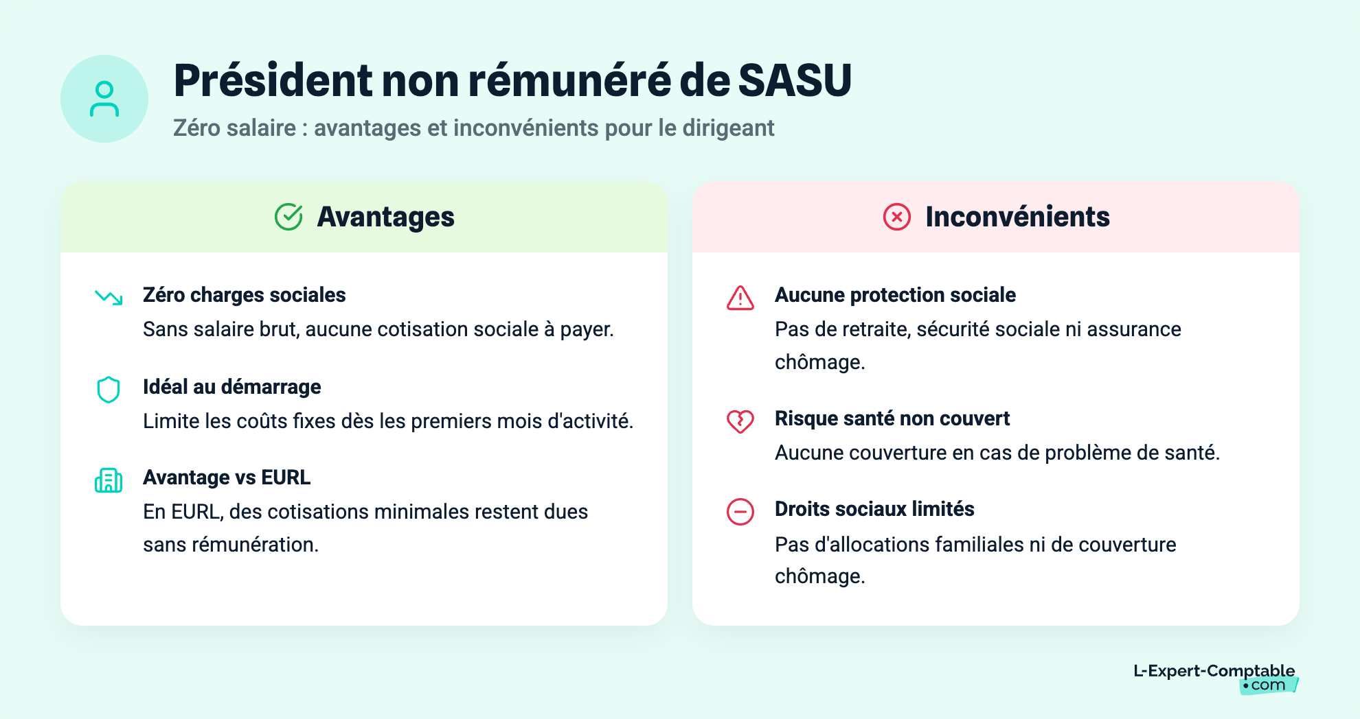 Président non rémunéré de SASU